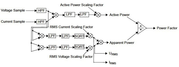 AFE devices handle voltage and current measurement
